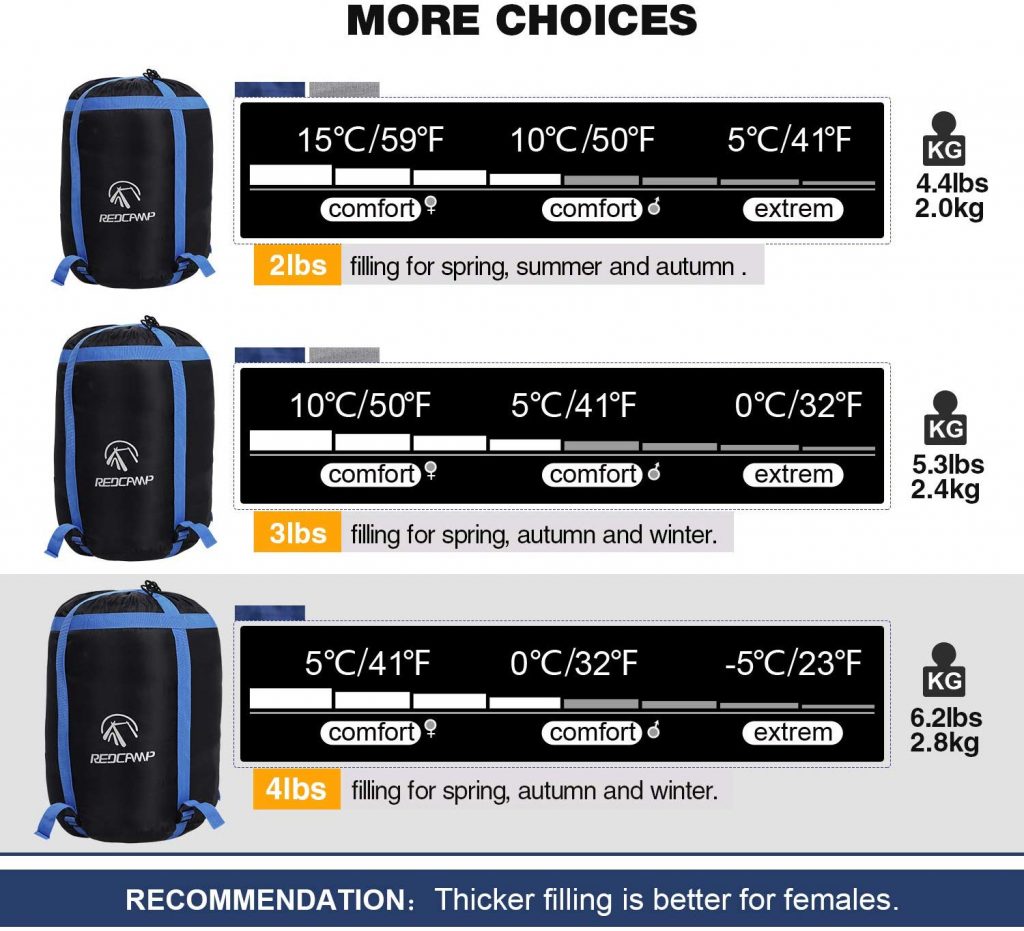 12 Of The Best Sleeping Bags For Adults (Updated for 2020)