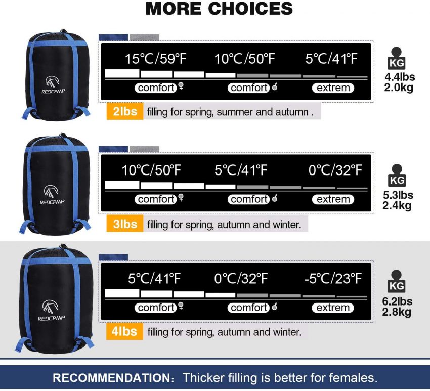 12 Of The Best Sleeping Bags For Adults (Updated for 2020)